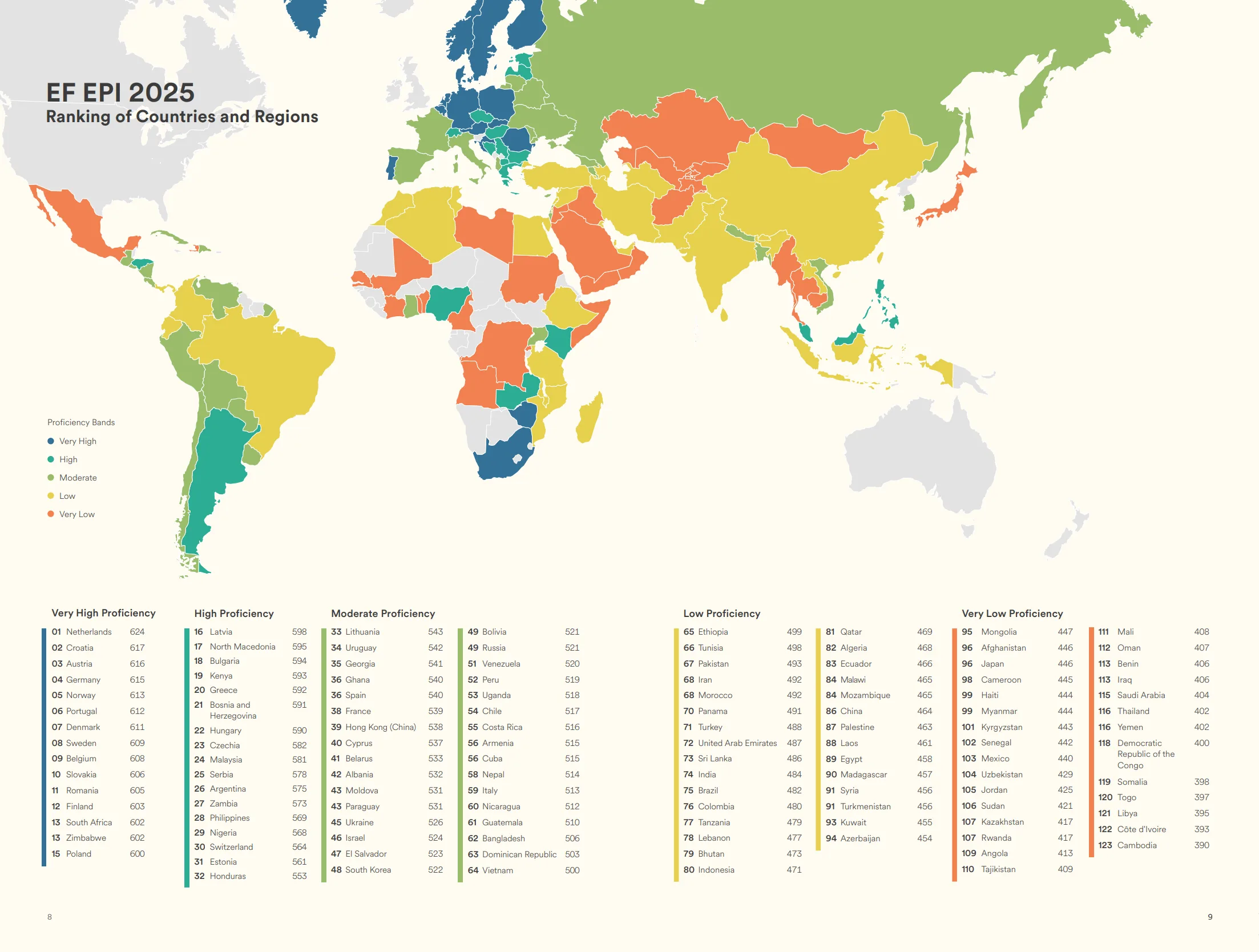 English Proficiency Index 2025 - İş Hayatında İngilizce Bilmemenin Bedeli - Enwa Dil Akademi