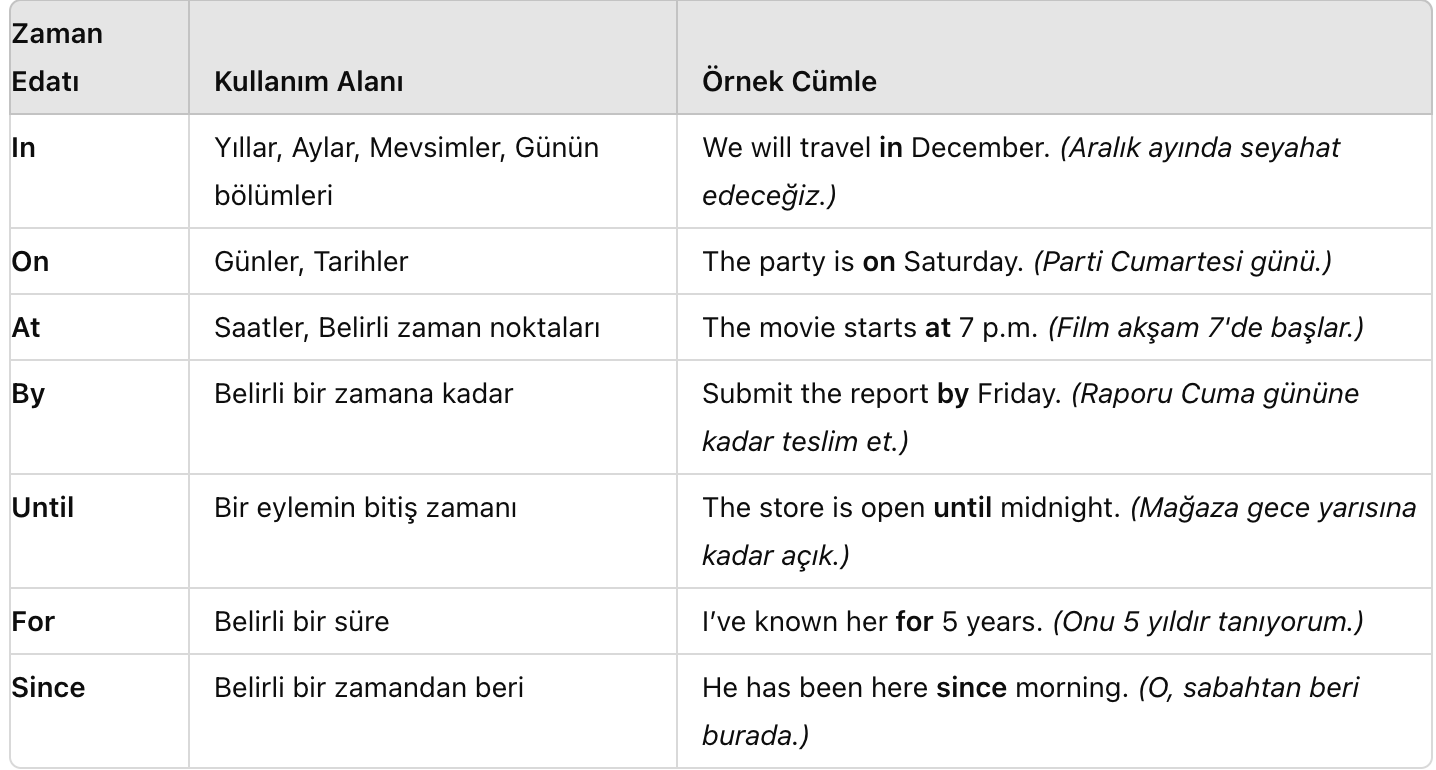 Prepositions of Time (Zaman Edatları) Konu Anlatımı