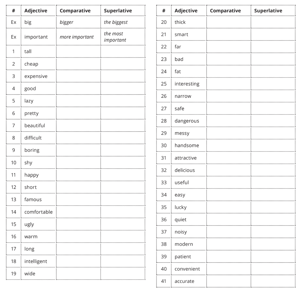 Comparative ve Superlative tablosu