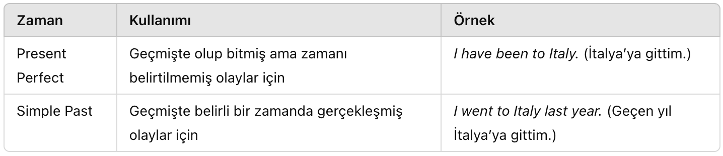 Present Perfect ile Simple Past Arasındaki Fark