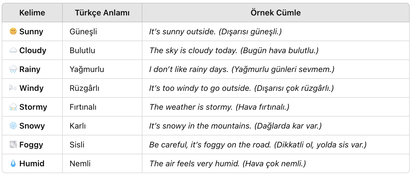 İngilizce Hava Durumu Kelimeleri ve Anlamları