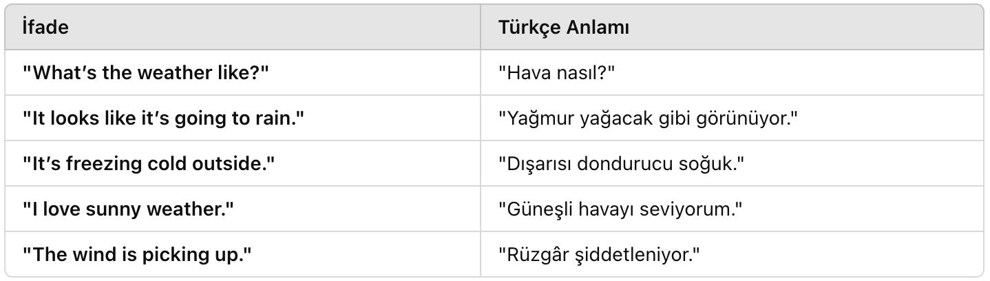 Günlük Konuşmada İngilizce Hava Durumu İfadeleri 