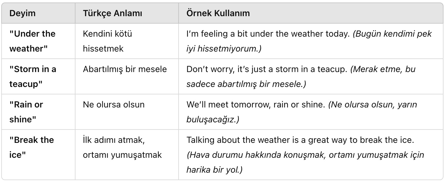 Hava Durumu ile İlgili İngilizce Deyimler