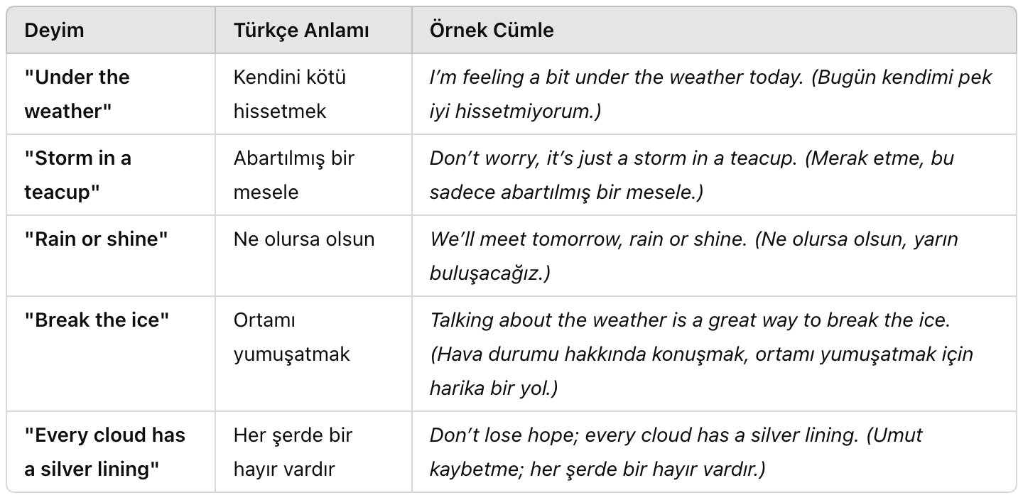 Hava Durumu ile İlgili İngilizce Deyimler ve Anlamları