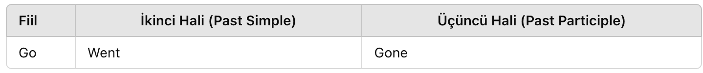 Go Fiilinin 2. ve 3. Hali