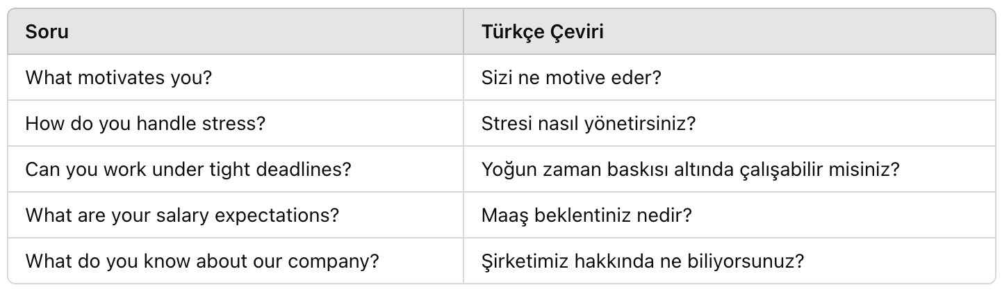 İngilizce Mülakatlarda Sorulabilecek sorular