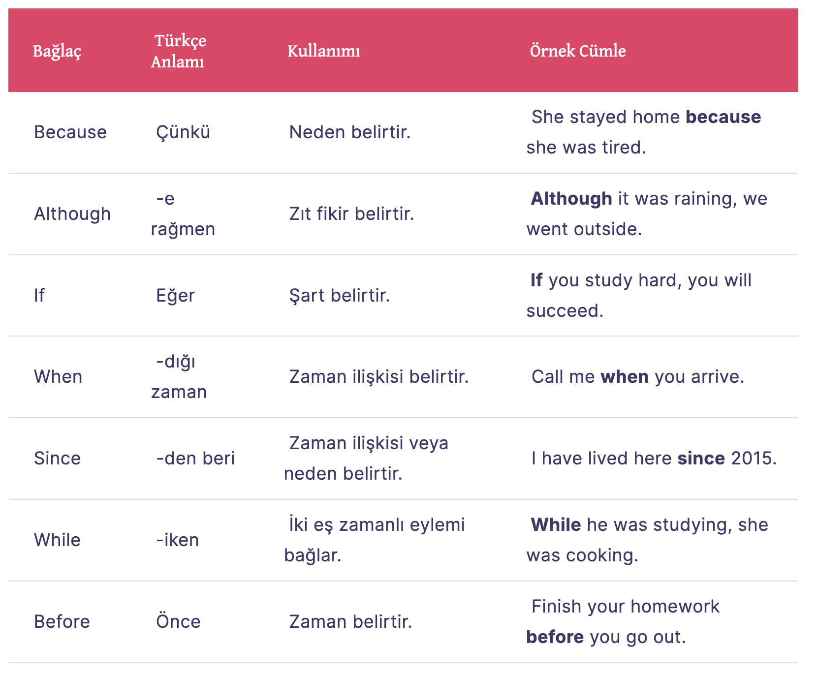 Subordinating Conjunctions