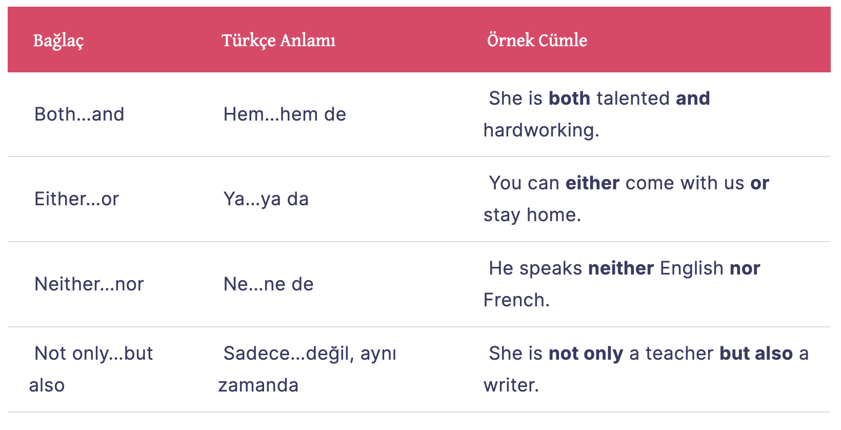 Correlative Conjunctions