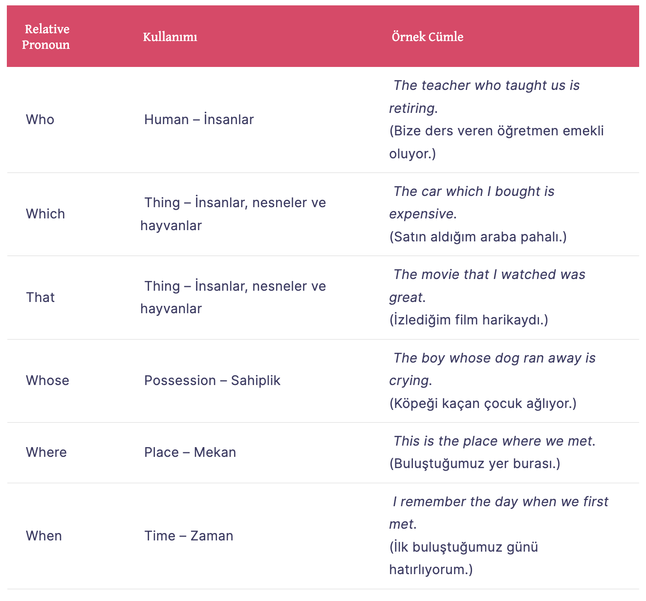 Relative Pronouns konu anlatımı