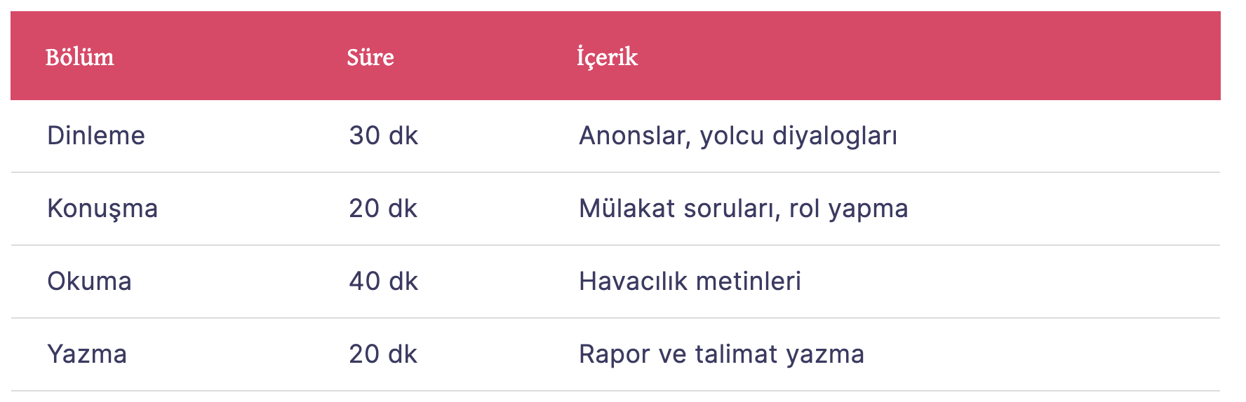 THY Kabin Memurluğu İngilizce Sınavı Formatı